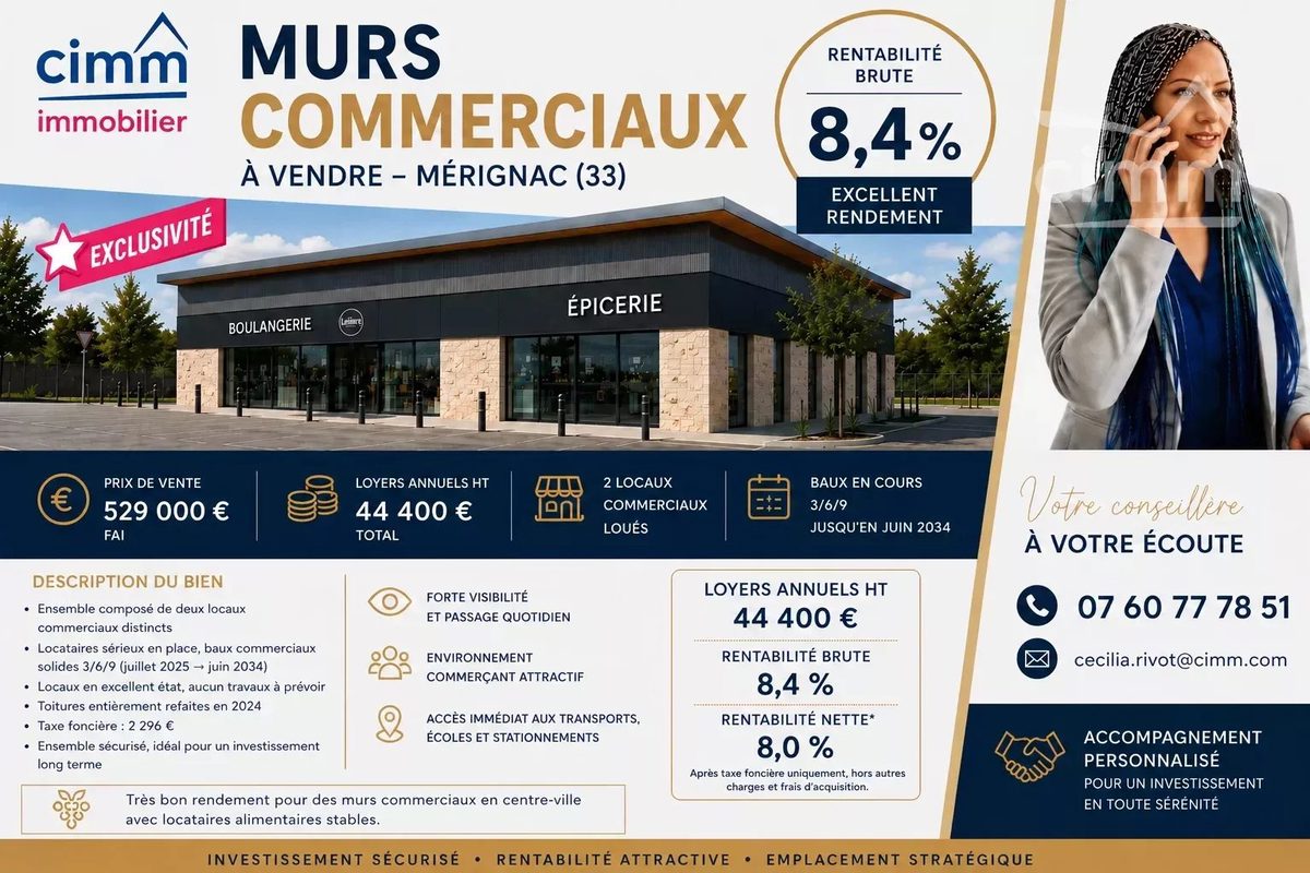 Commerciële muren – 7,7% rendement – verhuurinvestering