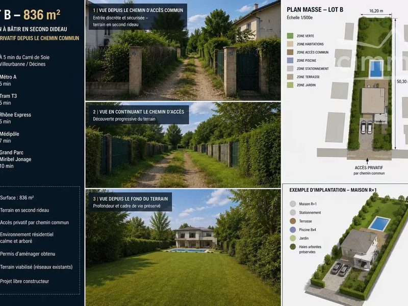 BOUWGRONDEN – SECTOR LA SOIE
